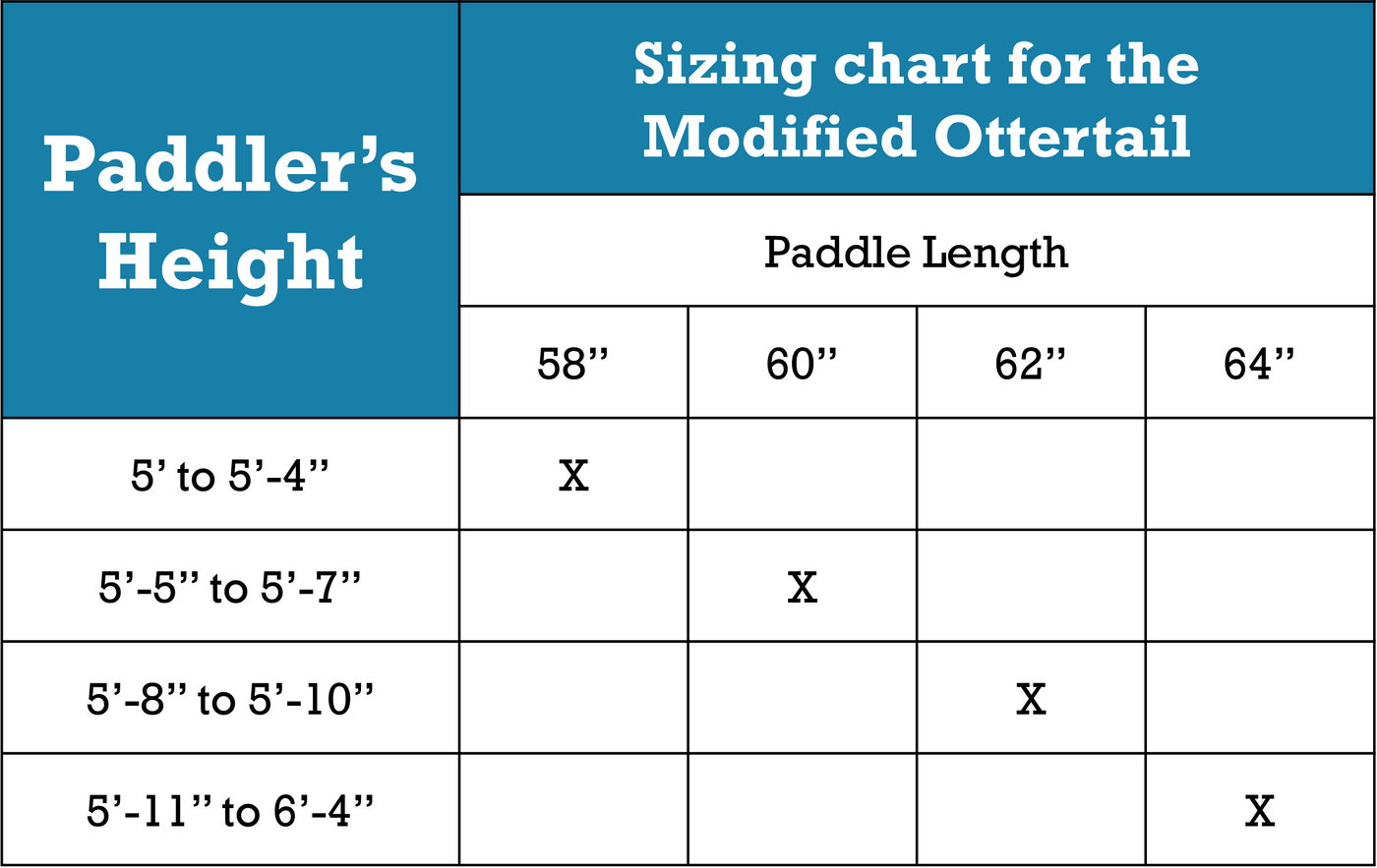 Modified Ottertail - Custom