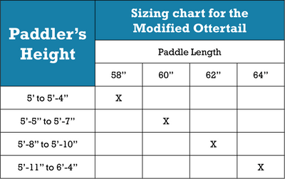 Modified Ottertail - Custom
