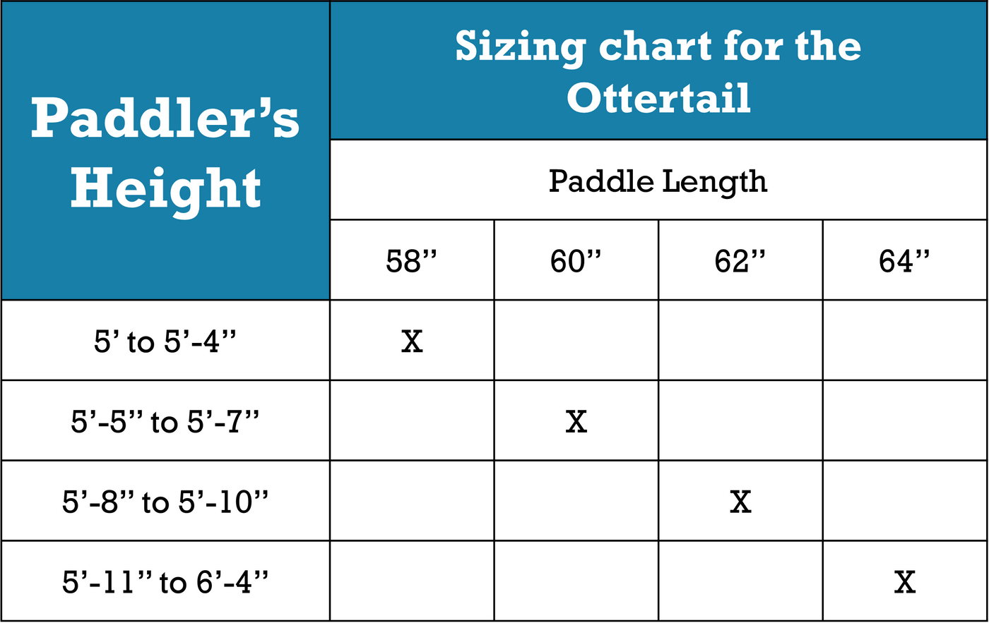 Ottertail - Custom